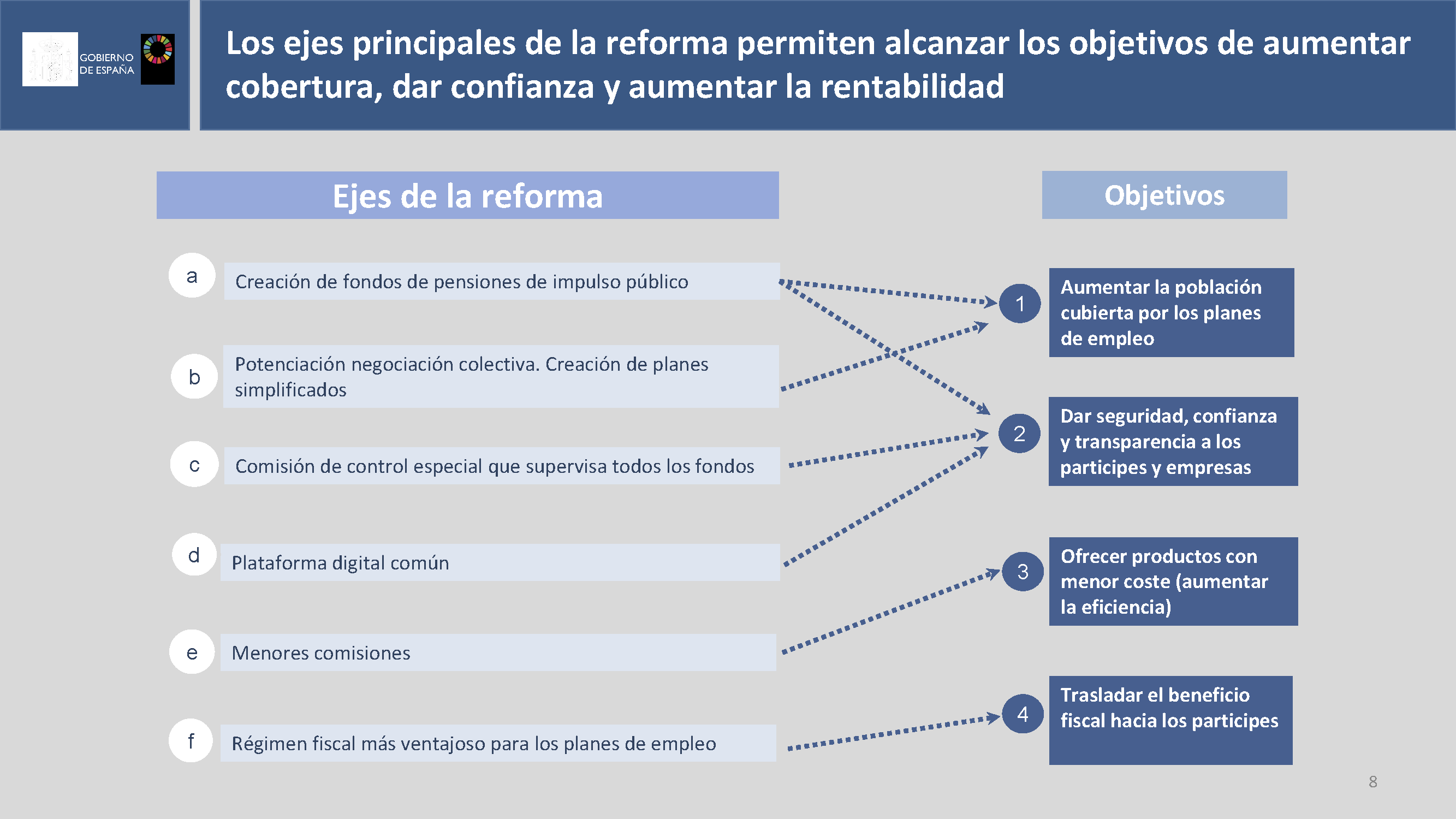 PPT CMIN Planes de Empleo_Página_08