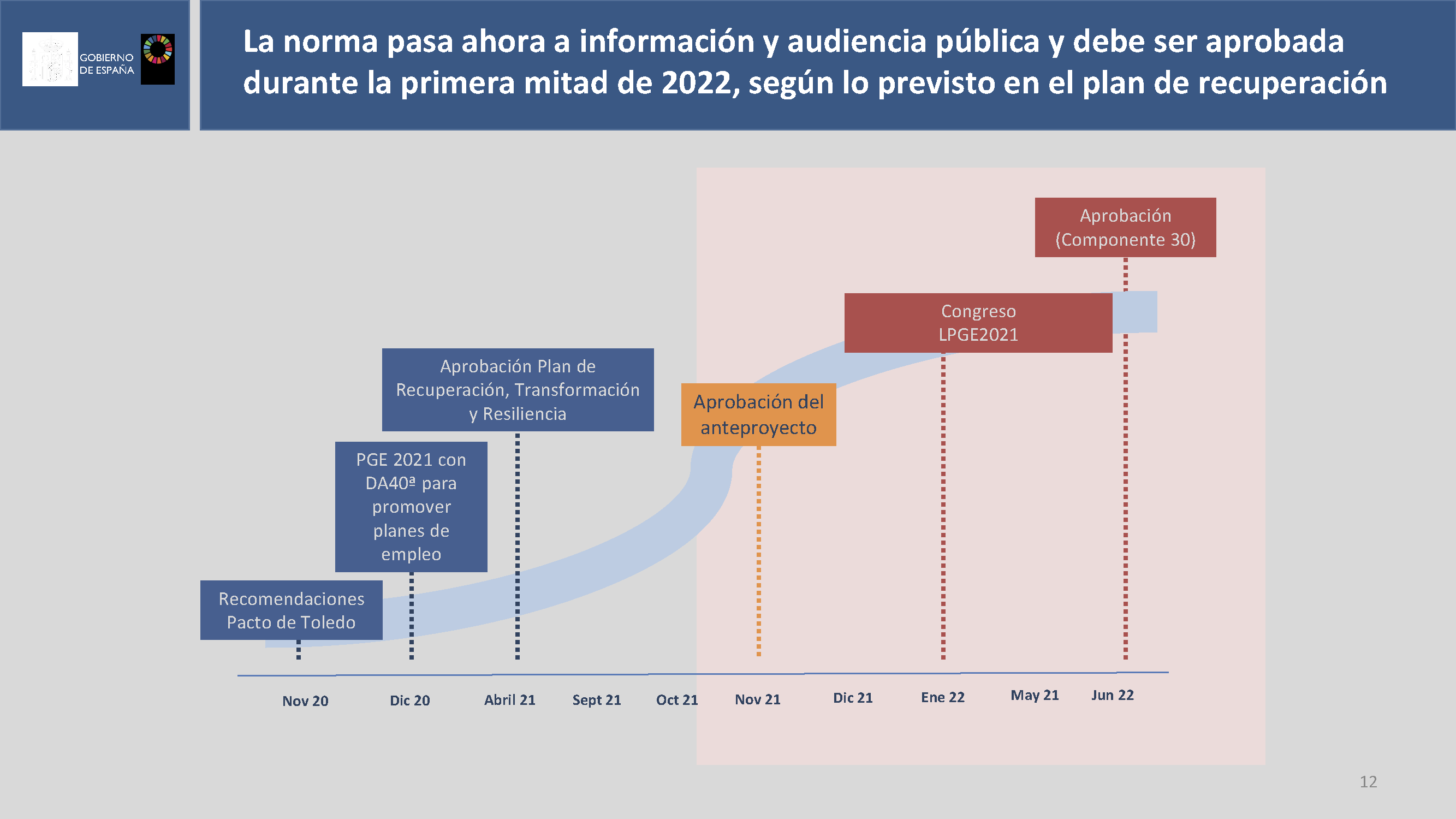 PPT CMIN Planes de Empleo_Página_12