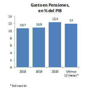 Pensiones-1