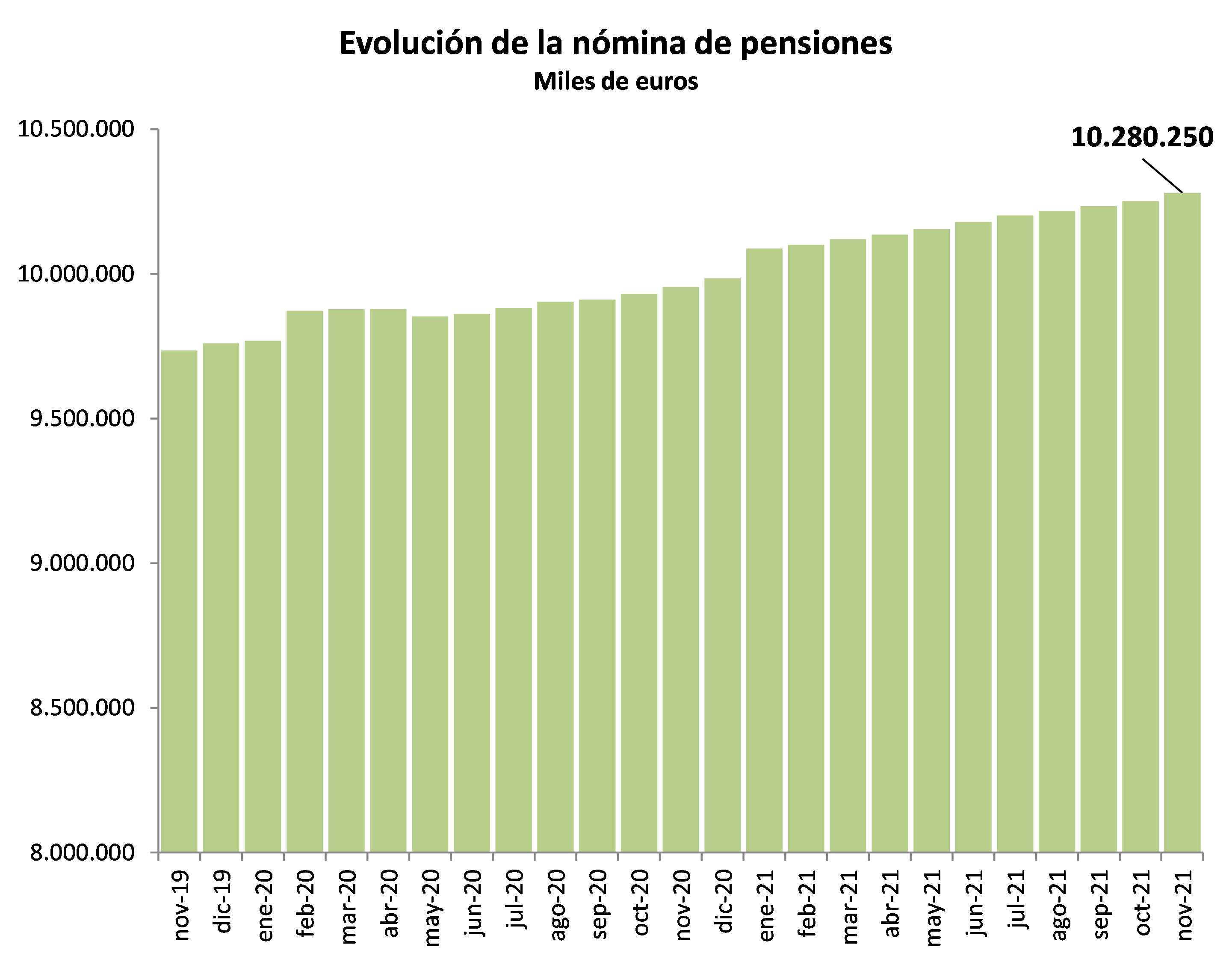 Pensiones2