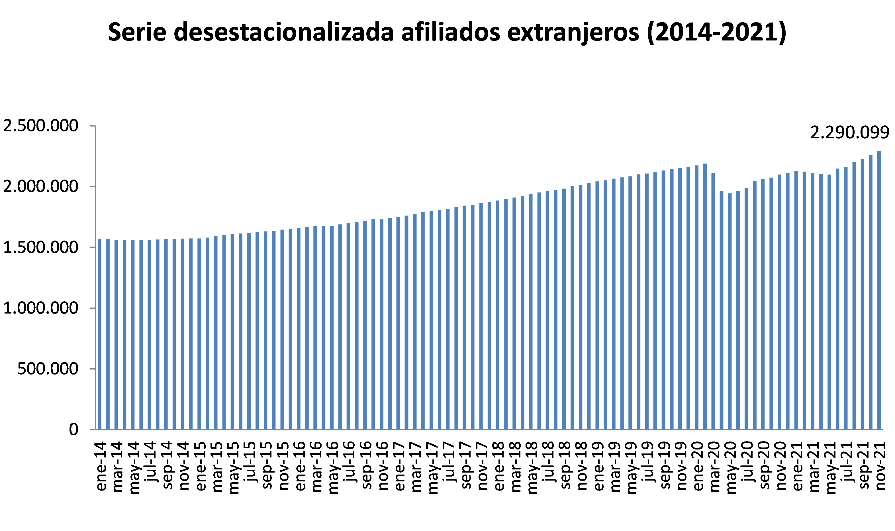 20211221-afil-extranjeros