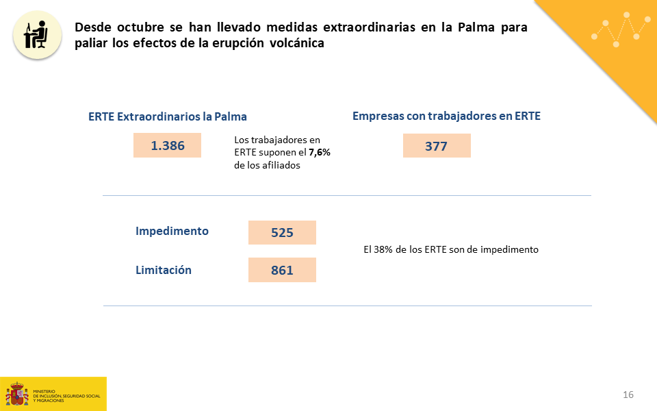 Diapositiva16