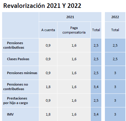 Revalorizacion-pensiones