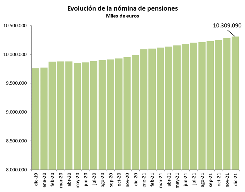 nomina-pensiones-diciembre-21