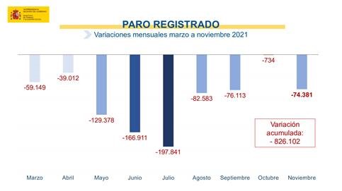 paro-noviembre-21