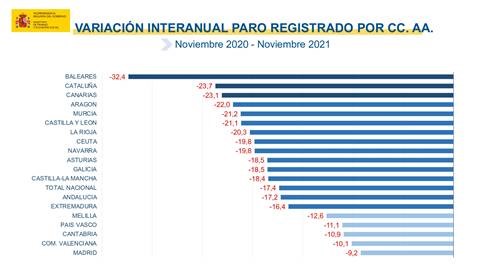 paro-noviembre-CCAA-21