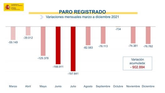 paro-diciembre-21