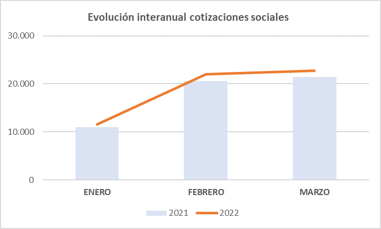 20220429 ejecucion presupuestaria