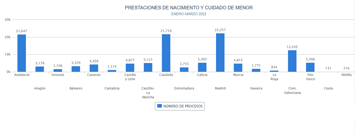 Prestaciones enero-marzo 2022