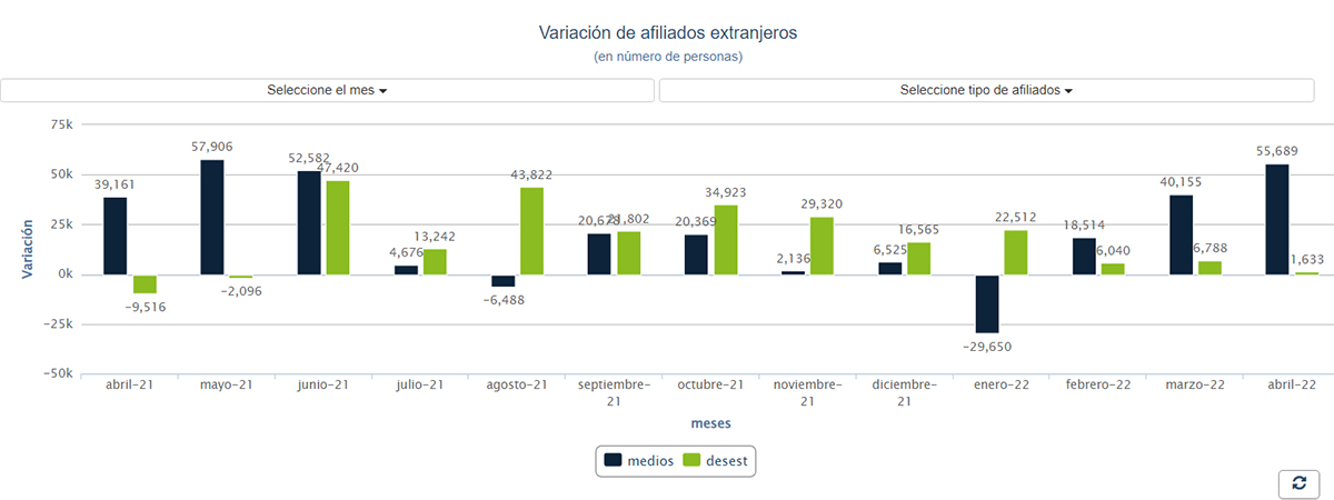 Afiliados extranjeros abril