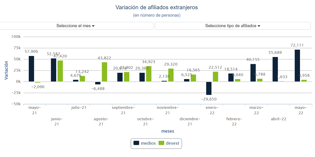 Gráfico afiliados extranjeros