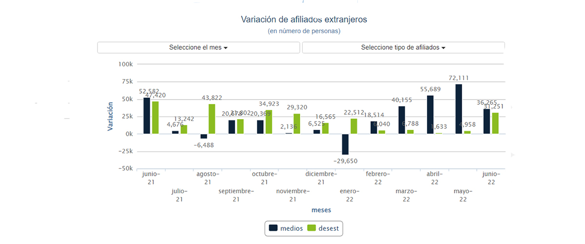 Gráfico de variación mensual