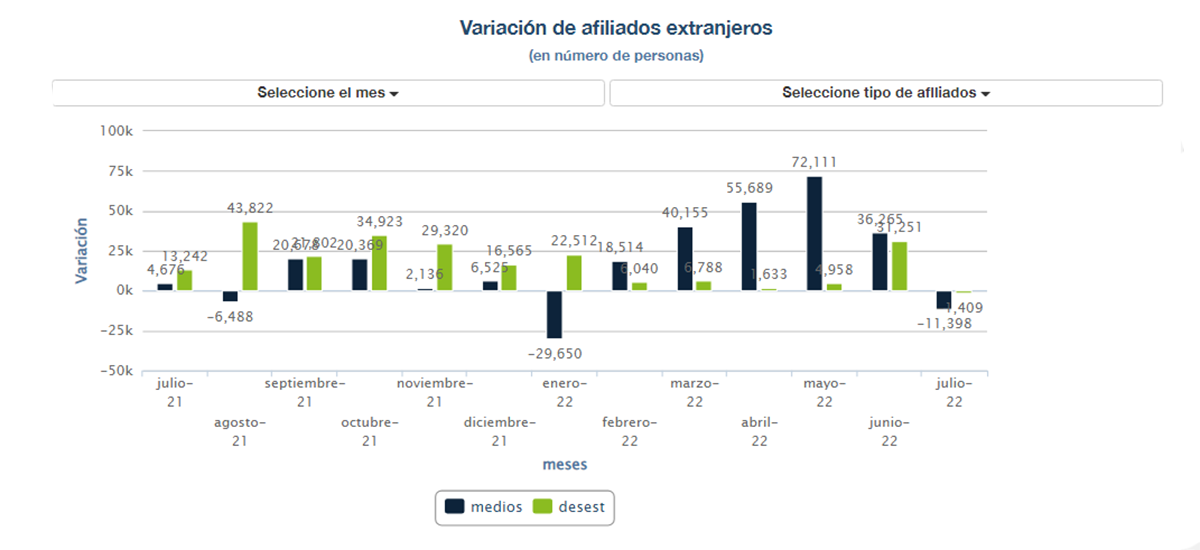 La nómina de las pensiones contributivas de febrero se sitúa en 10.100,52 millones de euros