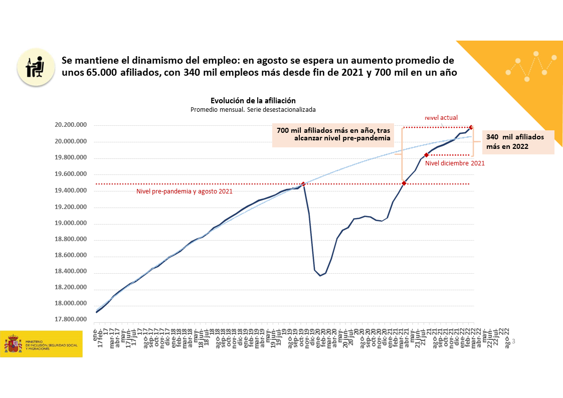 Gráfico afiliación mitad agosto