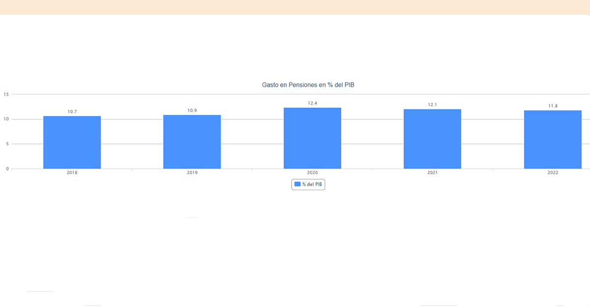 Gráfico pensiones