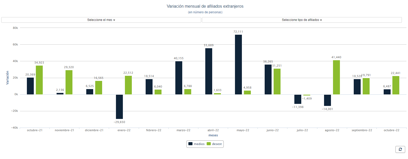 Evolución afiliados extranjeros