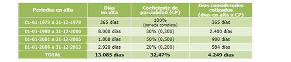 https://revista.seg-social.es/documents/39386/1650213/Periodos+cotizados.png/1d7da67c-6b33-59a2-7e09-ff72e7525e54?t=1697026296302