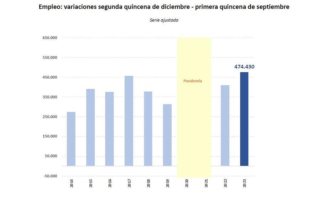 afiliacion quincenal septiembre 2023