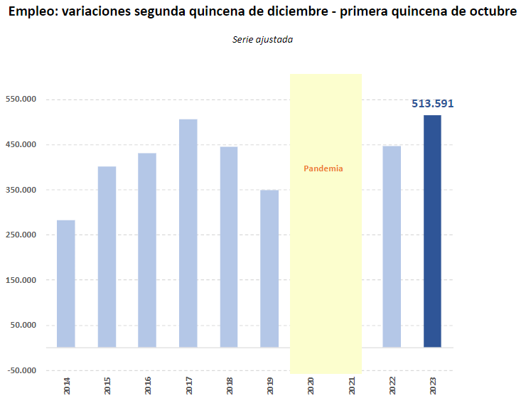 Variaciones segunda quincena de diciembre